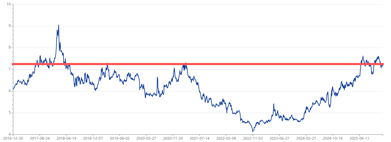 是谁还在等回调？