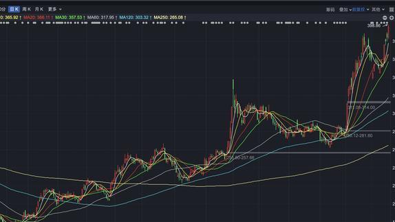汽车革命？比亚迪兆瓦闪充，会带来新能源汽车发展新周期吗？