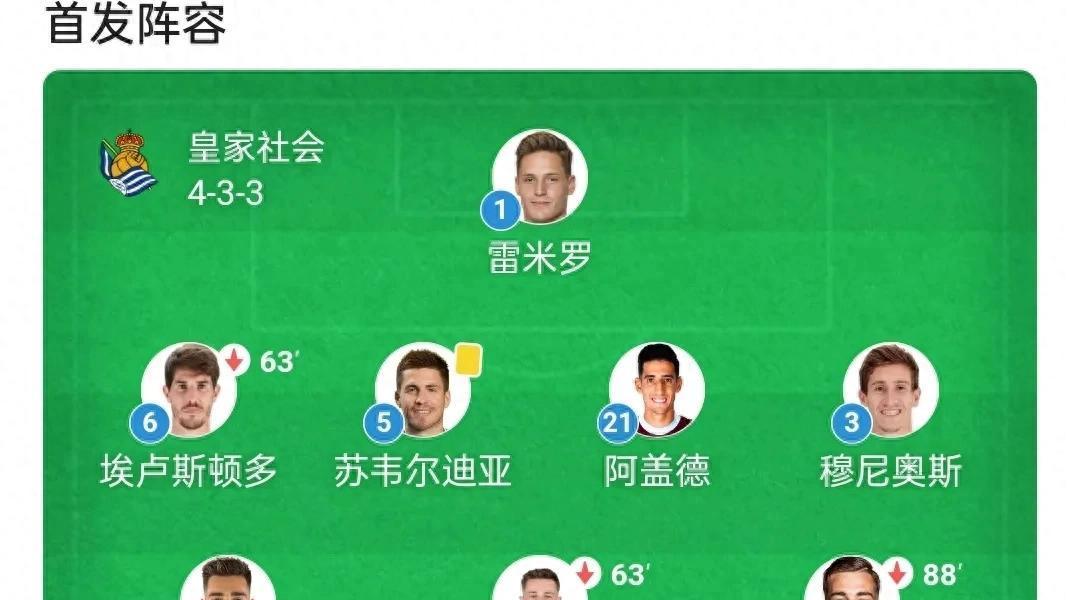 欧联杯焦点战：皇家社会1-1曼联战术评析
