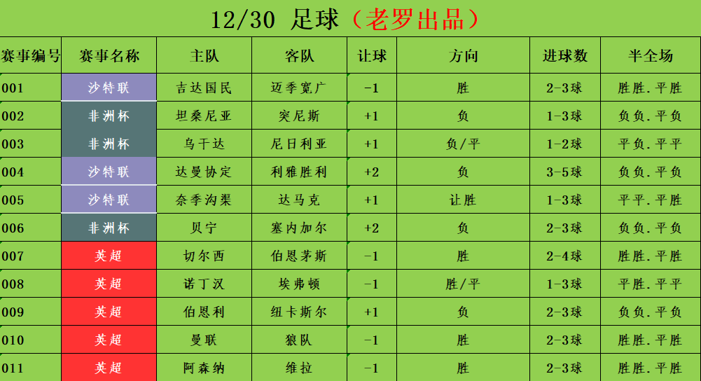 12/30足球竞彩推荐 赛事分析预测 英超 切尔西vs伯恩茅斯