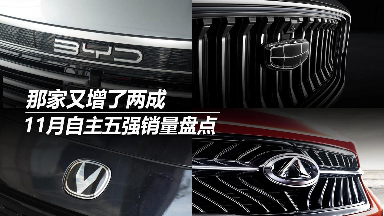 那家又增了两成，11月自主五强销量盘点