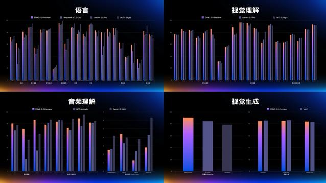 百度发布原生全模态大模型文心5.0 李彦宏：持续推高智能天花板