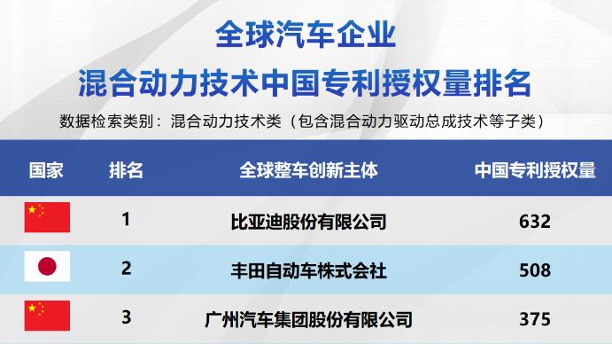 四年两登清华教材，比亚迪DM技术不愧是插混技术天花板