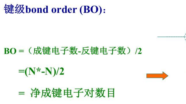 基于分子轨道理论的键级Bond Order详解：定义、计算与化学意义​