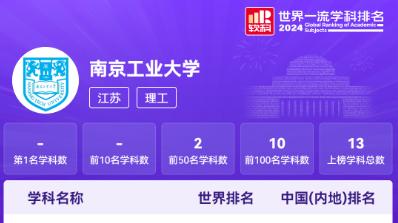最强双非：南京工业大学排名好不好？世界第18位！