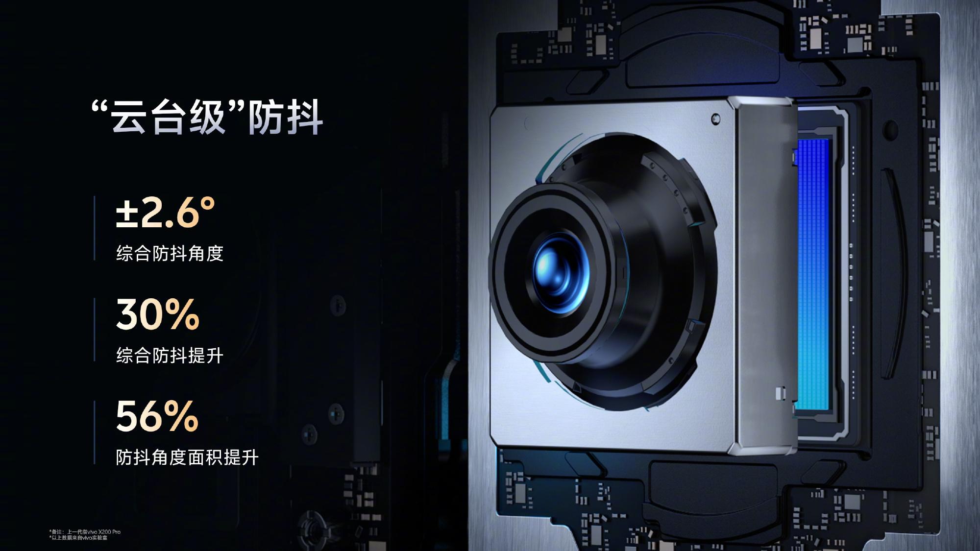 vivo X300 Pro主摄揭秘：索尼LYT-828传感器实力究竟如何