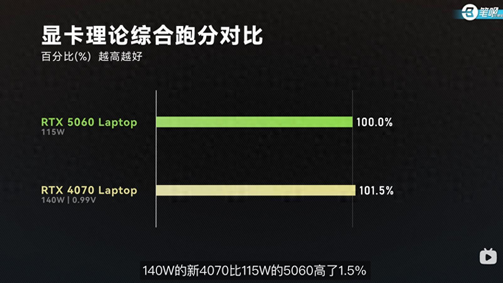 7100就能入手5060全能本？华硕天选Air 2025这定价，友商很难受