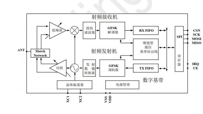 XL2400T芯片规格，应用场景介绍，低成本2.4G收发单RF芯片