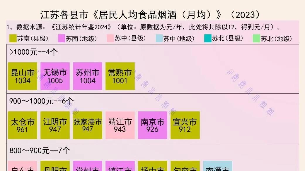 苏大强，吃饭要花多少钱？昆山一千，南哥五百