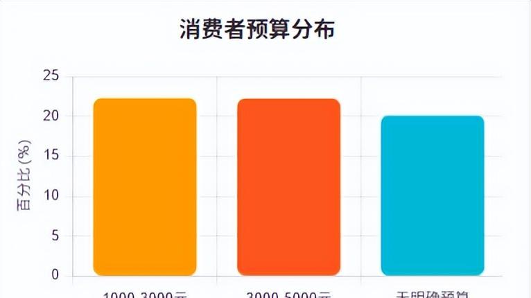 网经社：《2025“双11”大促数据分析与洞察报告：消费行为篇》发布