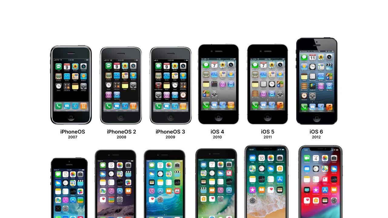 18 年的演变！ 大家觉得哪个 iOS 版本最经典？