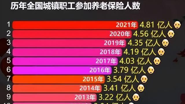 中央定调！农民养老金迎来新调整，2025年起农村养老将迎来增长