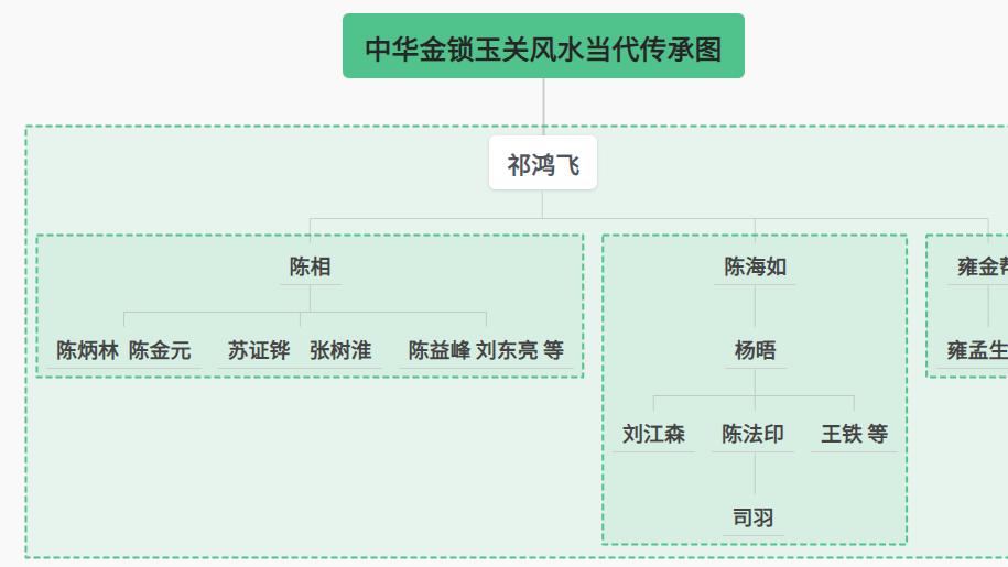 司羽先生是金锁玉关第五代传人