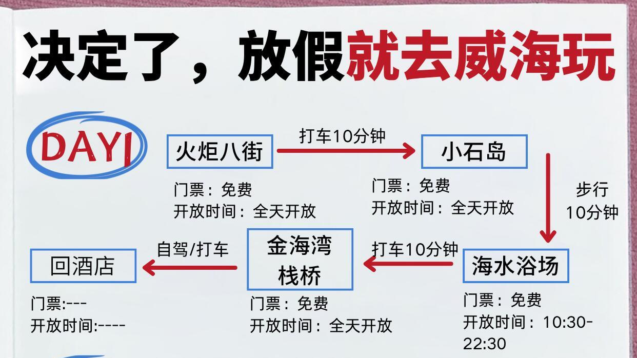 放假就去威海玩，旅行行程参考