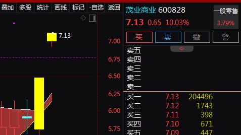 百货零售+信托+西部大开发，2天2板！2天上涨21.05%！还有机会吗？