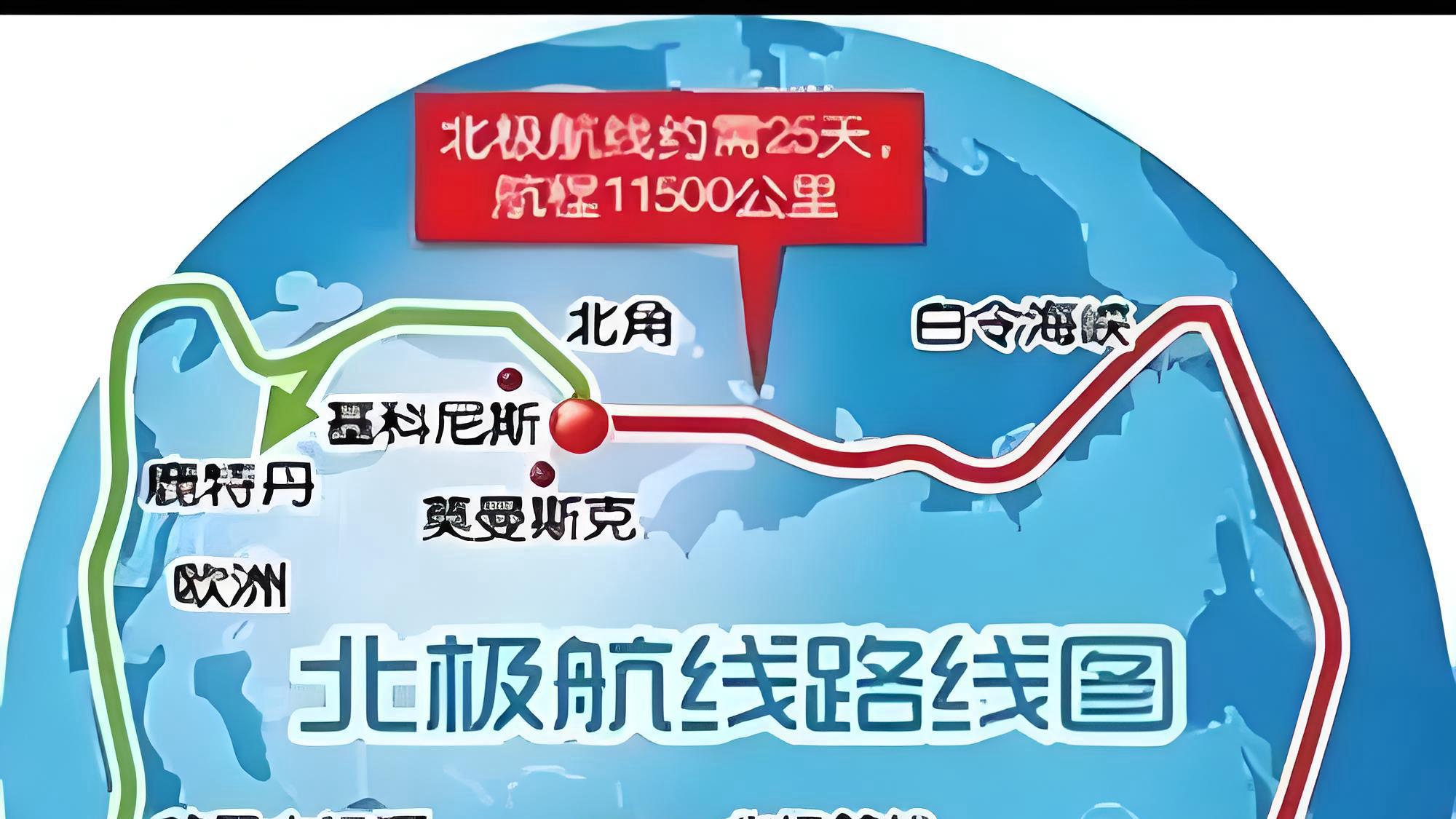 北极航道大开放！中国迎来史诗级机遇？