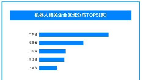 国内最大人形机器人训练场在京启用
