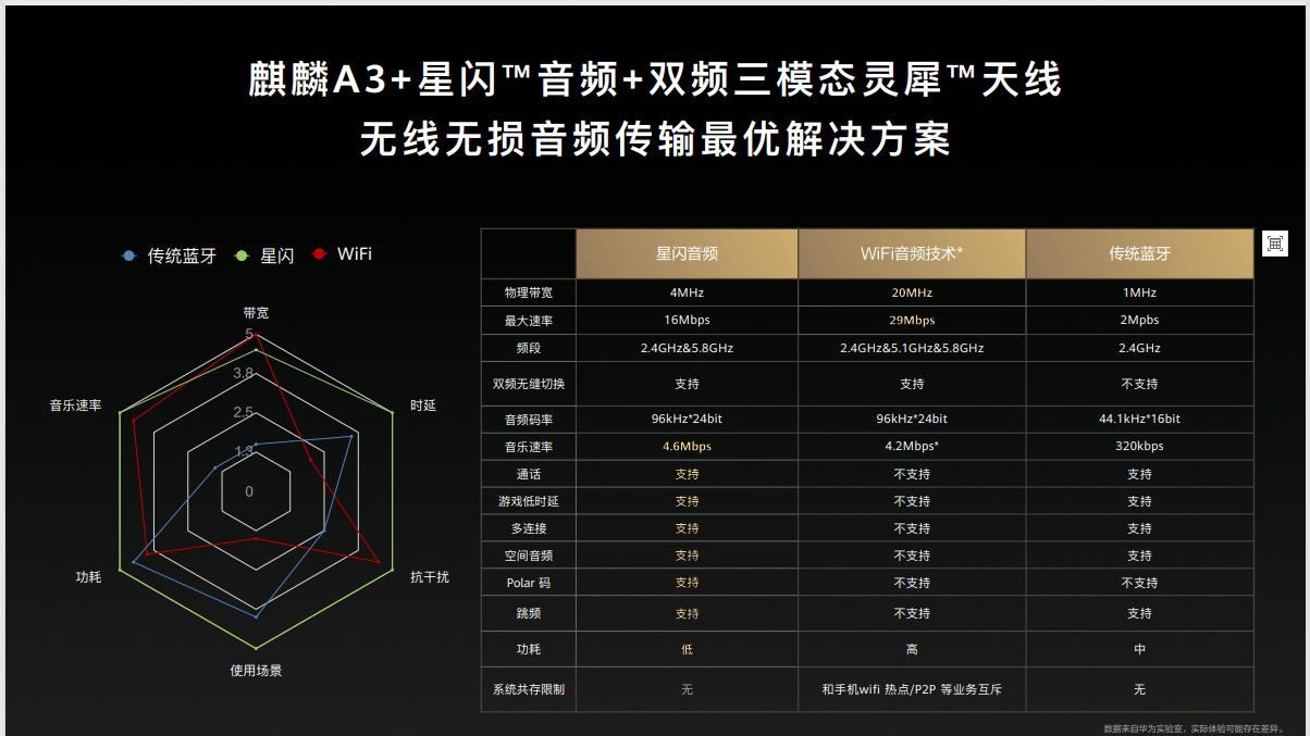 华为FreeBuds Pro 5悦彰耳机即将发布 真无线也能听母带的时代要来了！