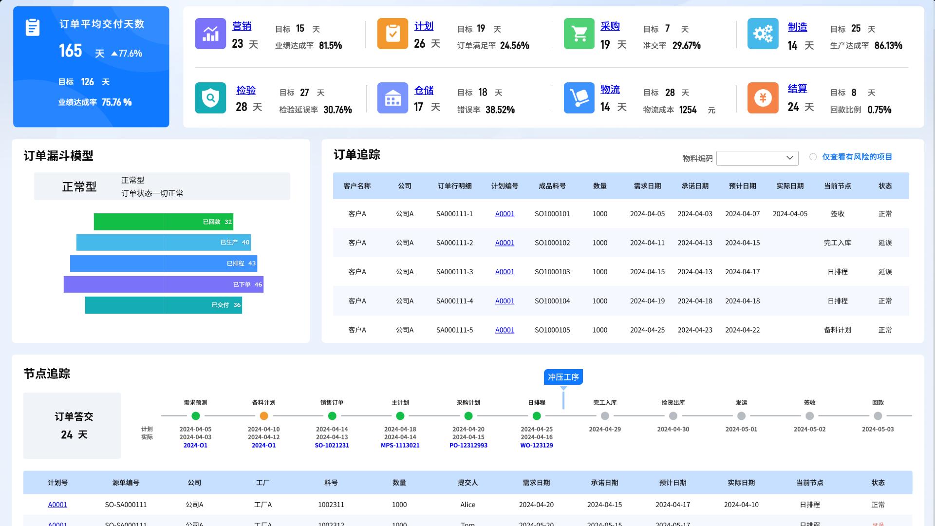 国产数字化软件到哪个阶段？离真正替代PowerBI、Tableau还有多远