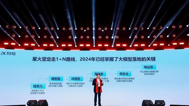 科大讯飞：2025打响讯飞星火大模型的5场“必赢之战”