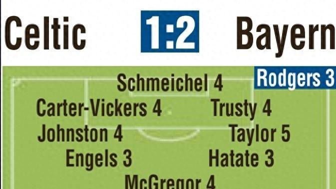 拜仁vs凯尔特人图片报评分：凯恩、萨内、奥利塞、诺伊尔2分最高