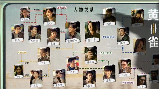 《黄雀》结局前瞻：大春、财神遇害，佛爷、小莲被捕，李红旗牺牲