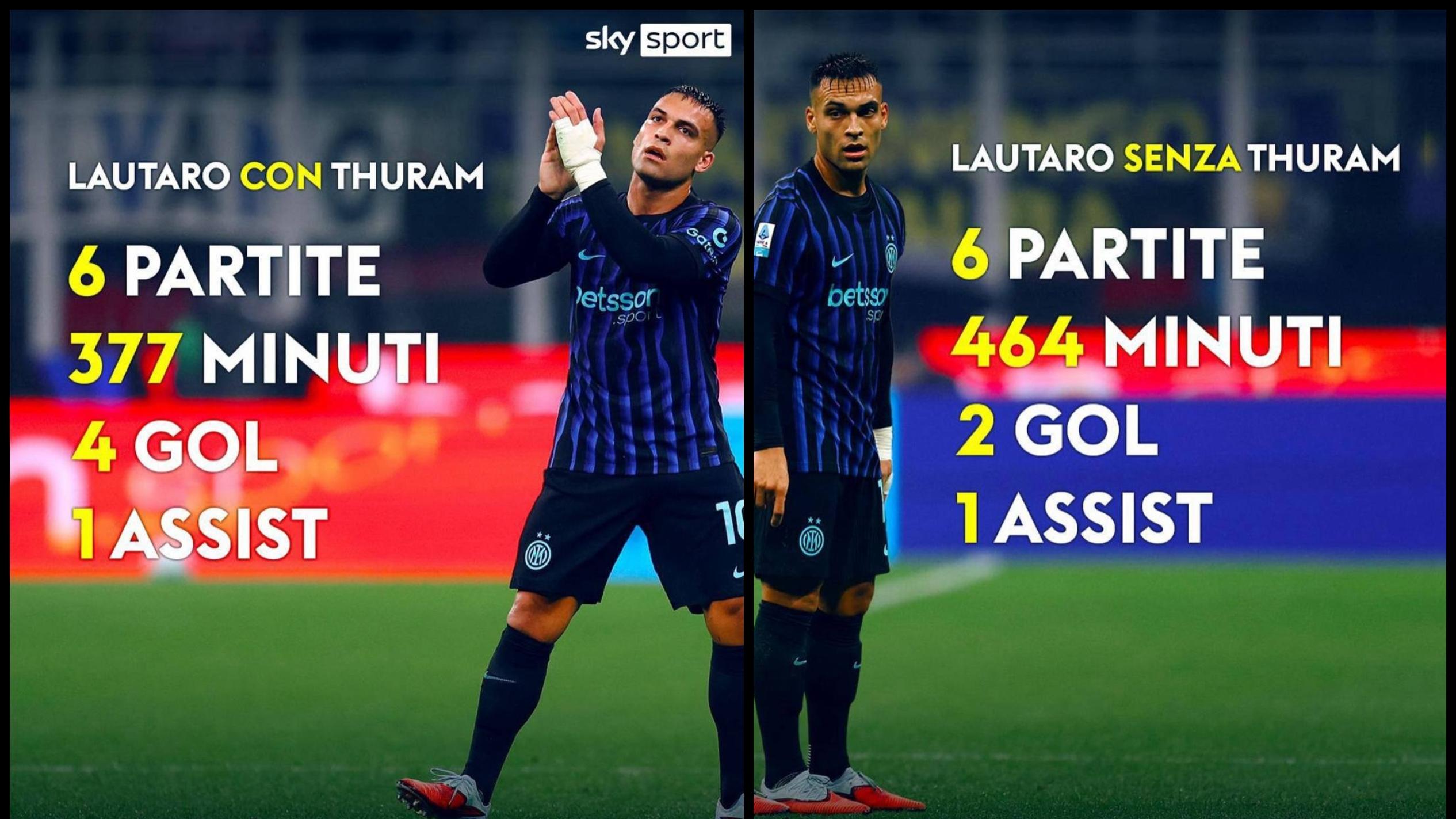 国米冲击欧冠榜首！孔蒂欧战再闹笑话，劳塔罗展现队长担当！