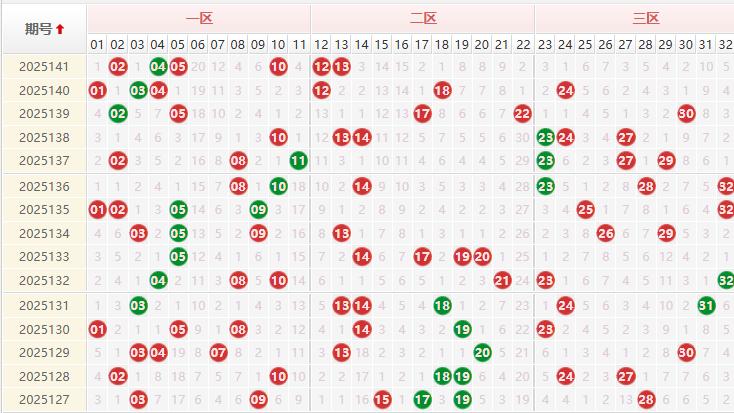 双色球开“怪号”，第2025141期深度解析与下期精准预测