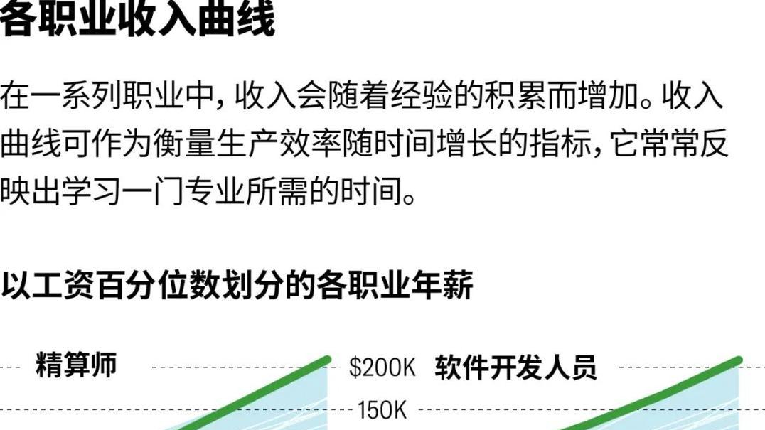 生成式AI已经影响到哪些职业？