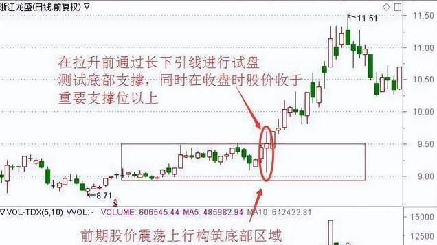 中国股市：但凡出现长上影线试盘特征，坚决买入，股价必然暴涨