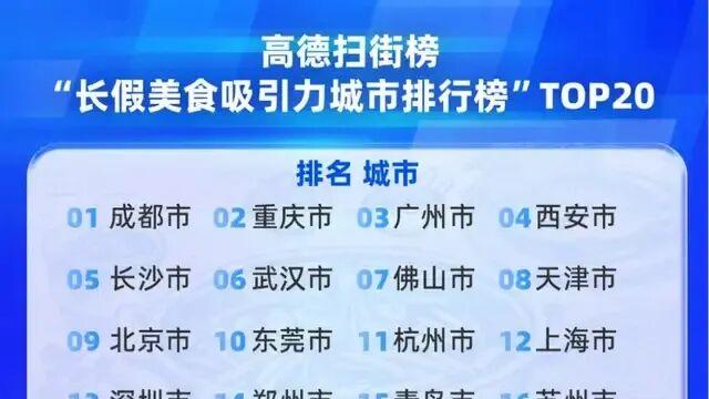 听说，今年国庆混得好的，都在用高德“作弊”？