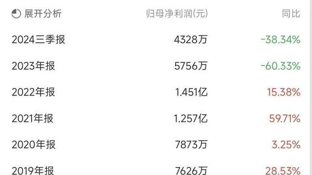 顶风作案！3连板后尾盘上演地天板，仍5万手封单，主力预判了散户