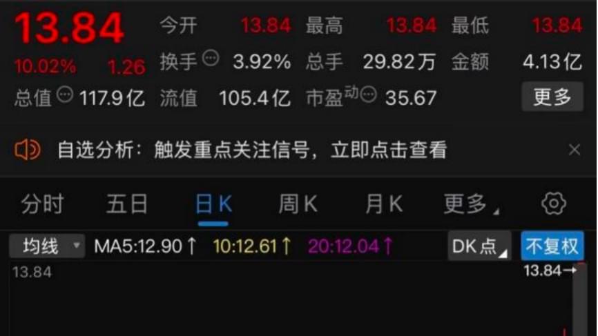 众生药业“一药强心”