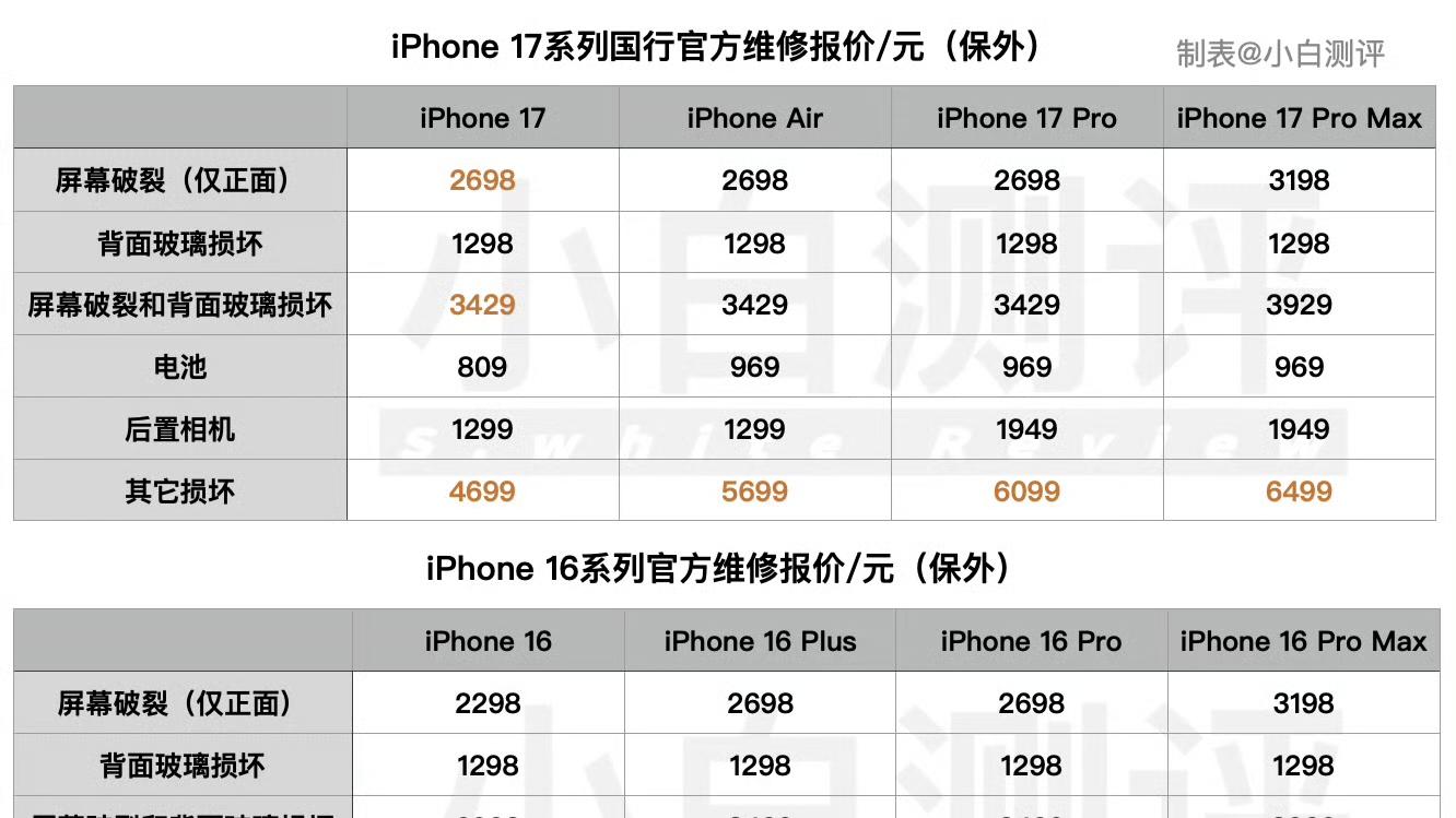 4400！iPhone17预售火爆 被扒出“隐形涨价” iPhone16Pro价格暴跌