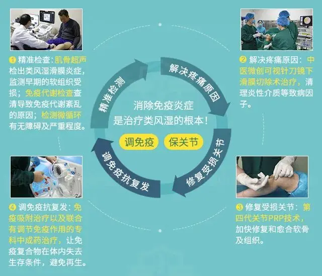 类风湿无法治愈？清炎调免疫，她十多年的关节肿痛终“退散”！