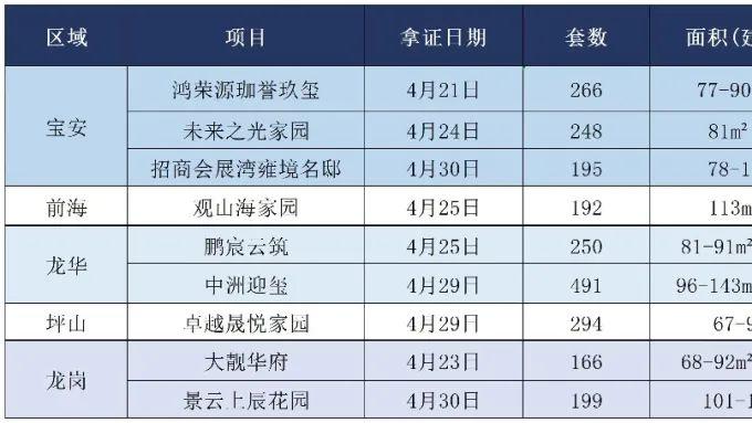重要文件下发，深圳楼市生变？