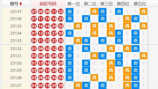 大乐透137期惊现神奇规律！下期这组号必看！