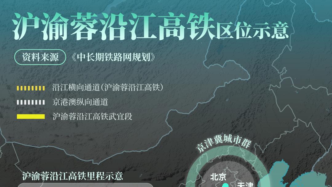 7条高铁开通！高铁第一省再度易主，湖北增量第一