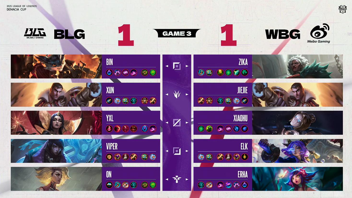 德玛西亚杯：让一追二，暴打老东家，WBG三局战胜BLG