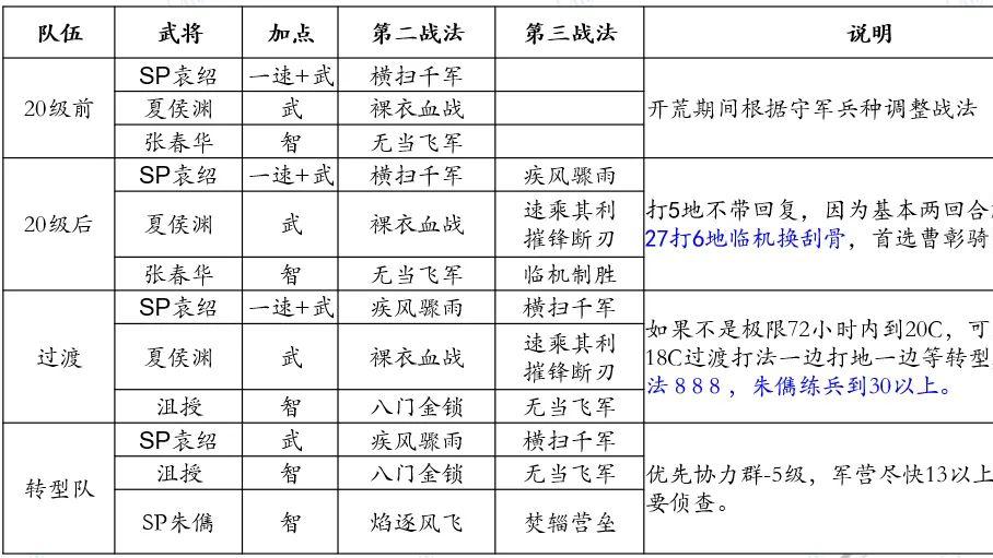 霸王讨逆群弓开荒，转型左慈群弓（代替沮授）【三国志战略版】