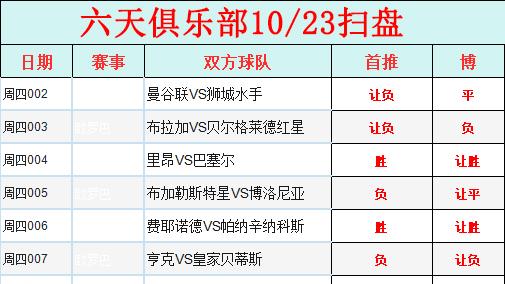 六天俱乐部10/23日扫盘分析