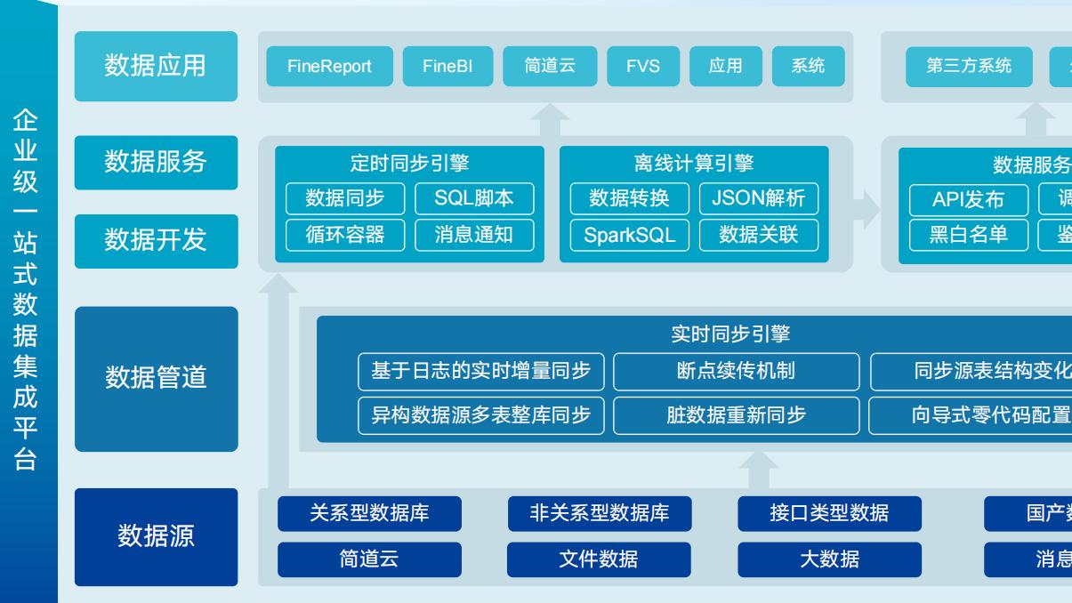 数据资产怎么管？关键在这4大环节！