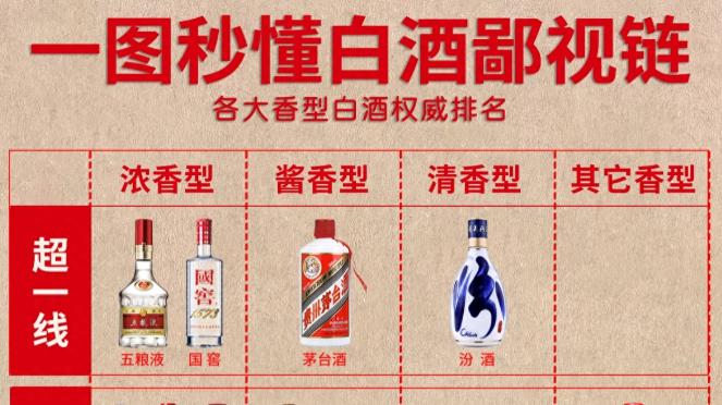 一图让你轻松了解白酒鄙视链