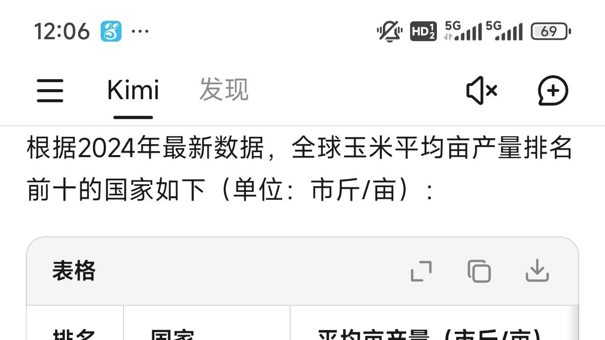 以色列玉米平均亩产量为啥能达到3000斤以上？