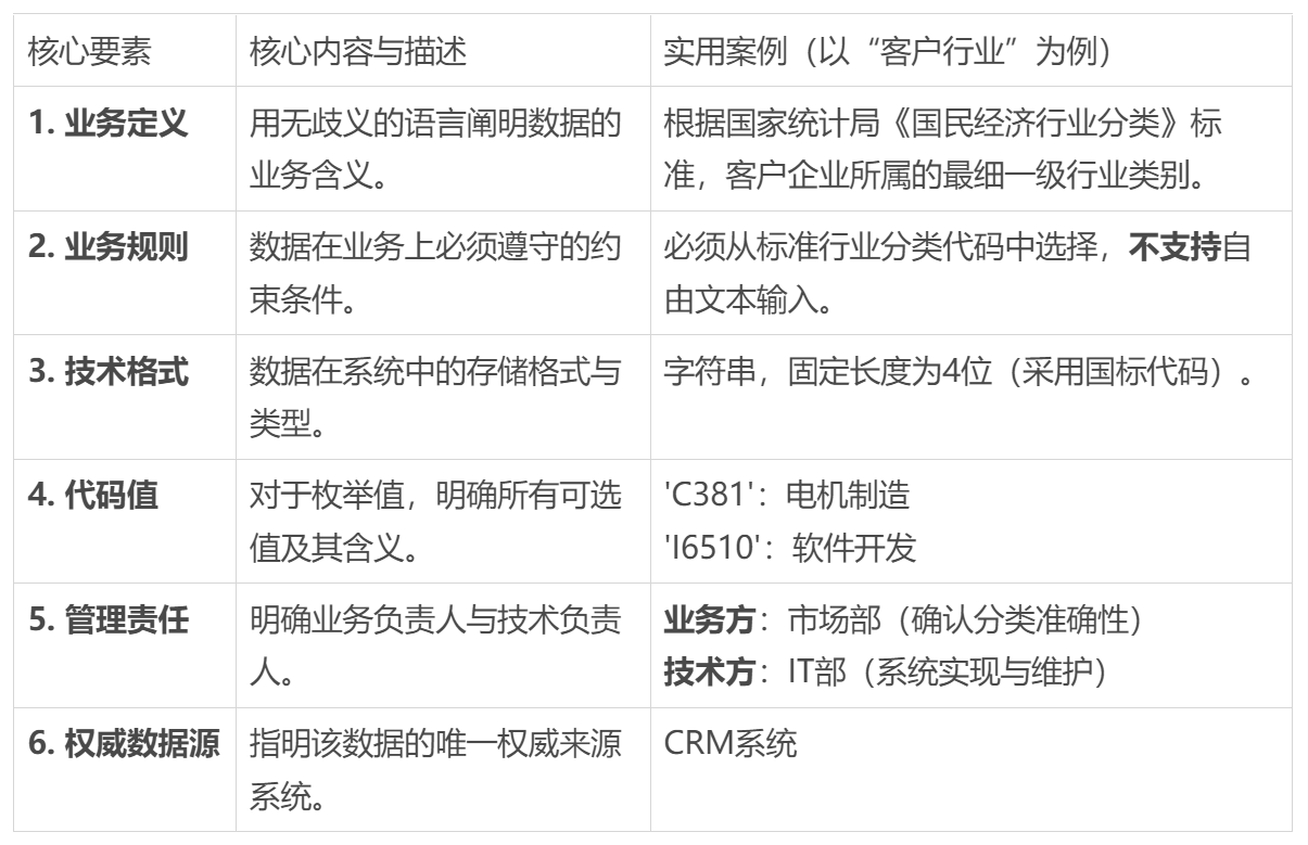 数据标准落地难？4个步骤帮你解决！