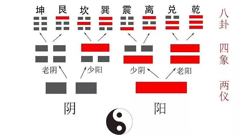 用阴阳八卦透析六气病的本质（续）