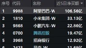 阿里云增长超预期，拿到了谷歌剧本？