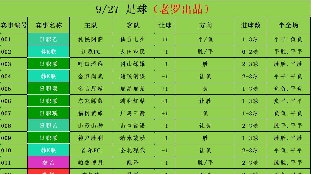 9/27足球竞彩推荐 赛事分析预测 德甲 沃夫斯堡vs莱红牛
