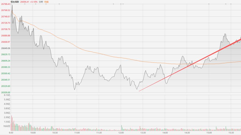 2015年买的基金，现在赚到钱了吗？