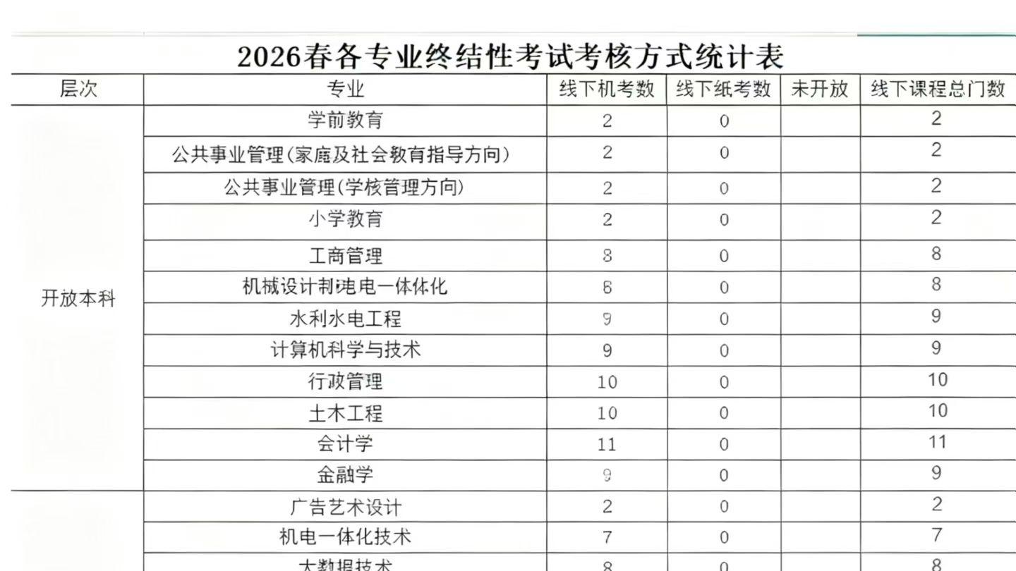 2026年国家开放大学大专、专升本从报名到拿证流程